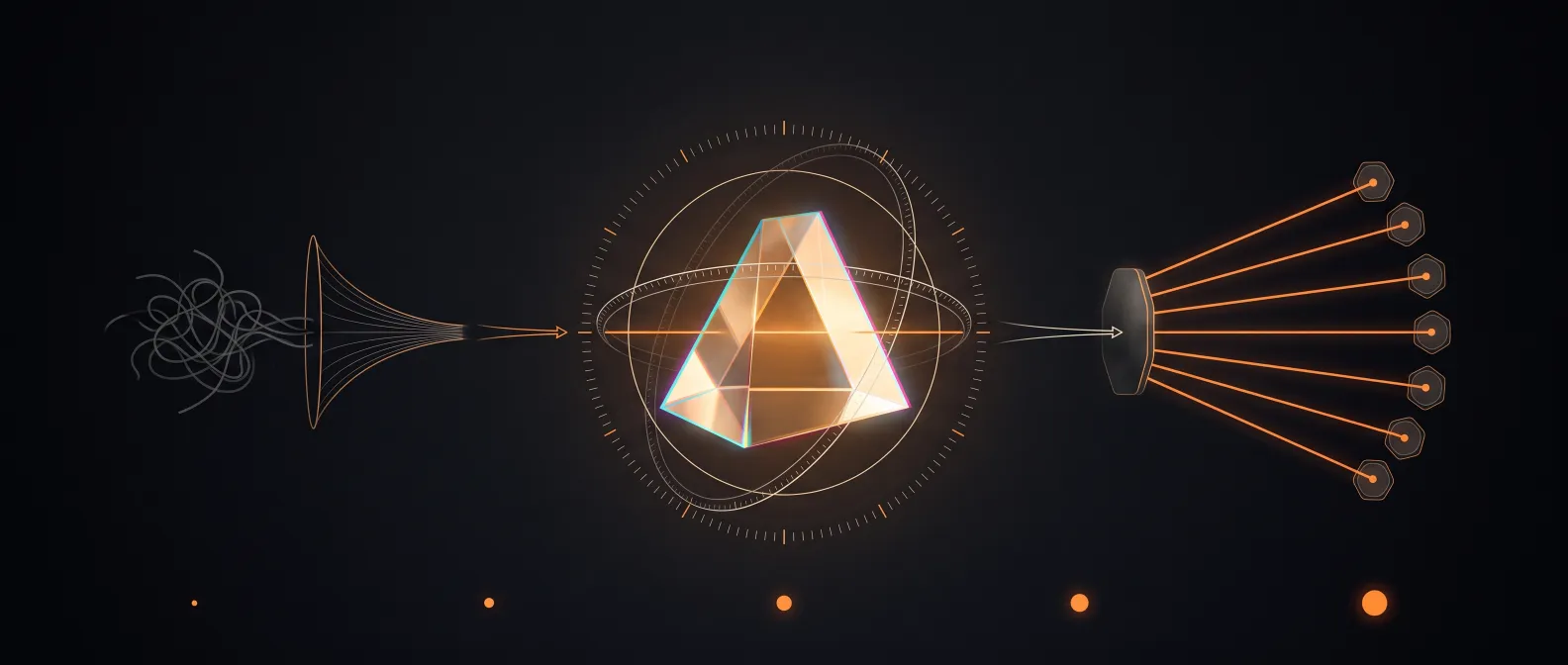 Three-stage schematic. On the left a tangle of loose grey strands is drawn into a narrowing funnel. In the centre a large faceted crystal core glows from within, ringed by two tilted measurement rings. On the right seven parallel amber beams fan out to seven small hexagonal destination plates.